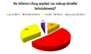 Działki rekreacyjne